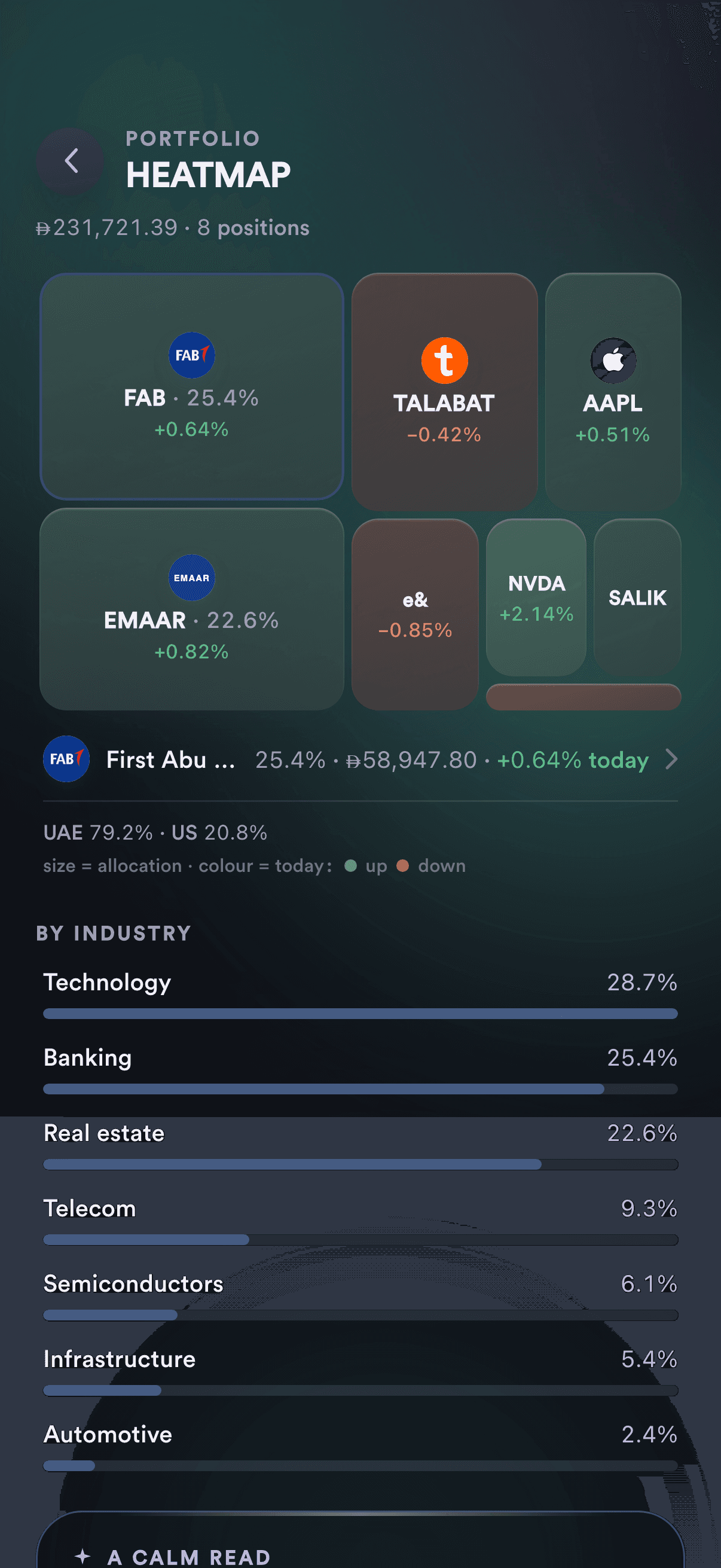 FAB Securities yatırım uygulaması konsepti ekranları